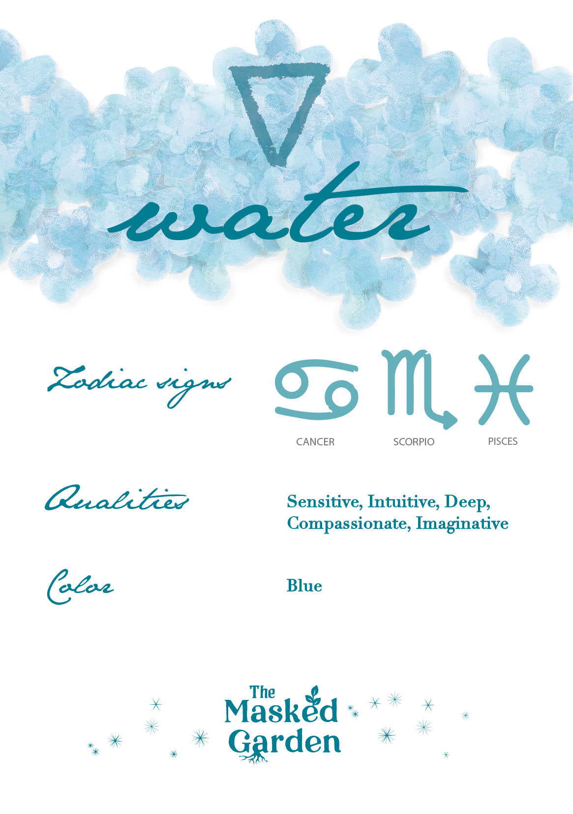 Water | 5 Elements Soy Wax Candle